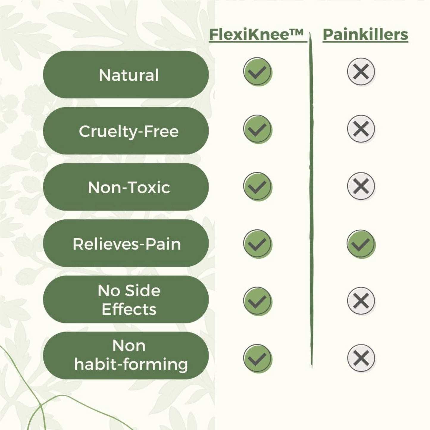 FlexiKnee™️Natural Knee Pain Patches